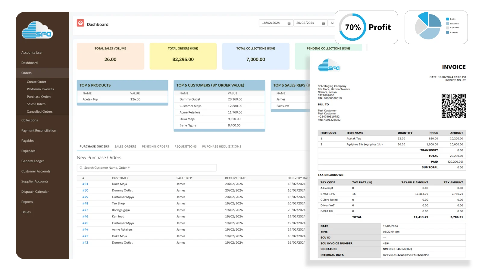 Seamless sales, accounting and eTIMS