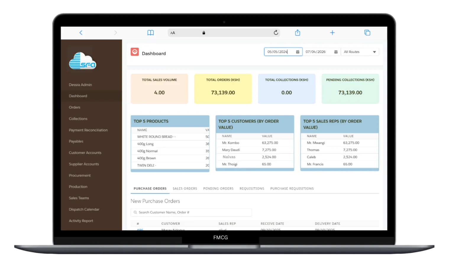 FMCG Solution Overview
